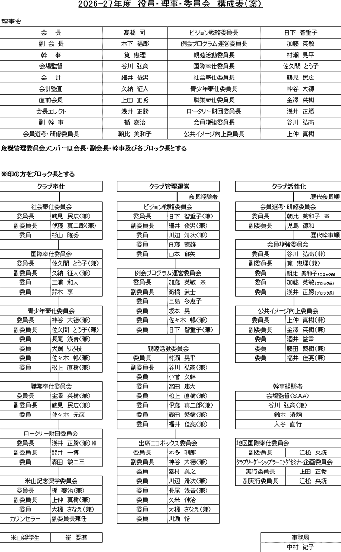 名古屋名南ロータリークラブ構成表
