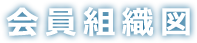 会員組織図